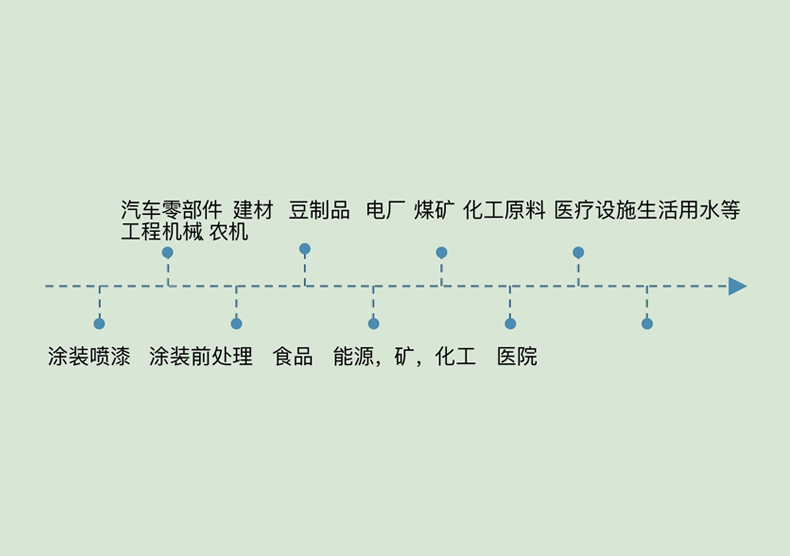 應(yīng)用領(lǐng)域
